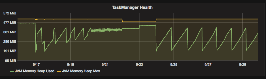 Taskmanager Memory Monitoring Memory Release