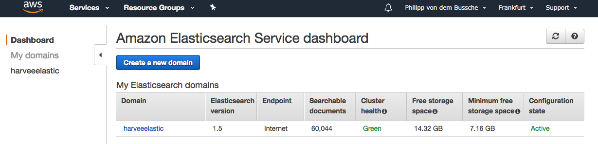 AWS Elasticsearch Service Dashboard
